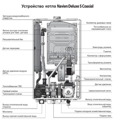 Navien Deluxe S 13K котёл газовый двухконтурный турбированный настенный