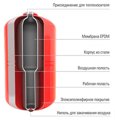 Wester WRV расширительный бак 8 л подвесной