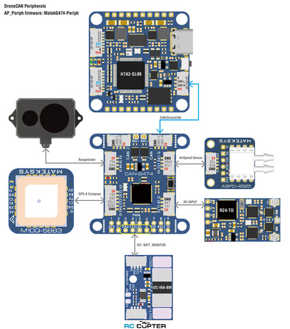Хаб (Конвертер) Matek CAN NODE CAN-G474 AP_PERIPH (CAN; UART+I2C+PWM)
