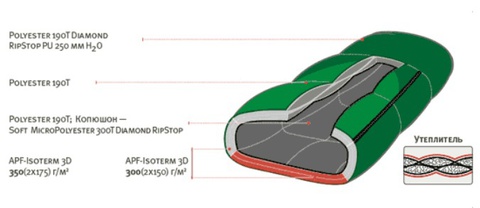 Картинка спальник Alexika MOUNTAIN Wide зеленый  - 15