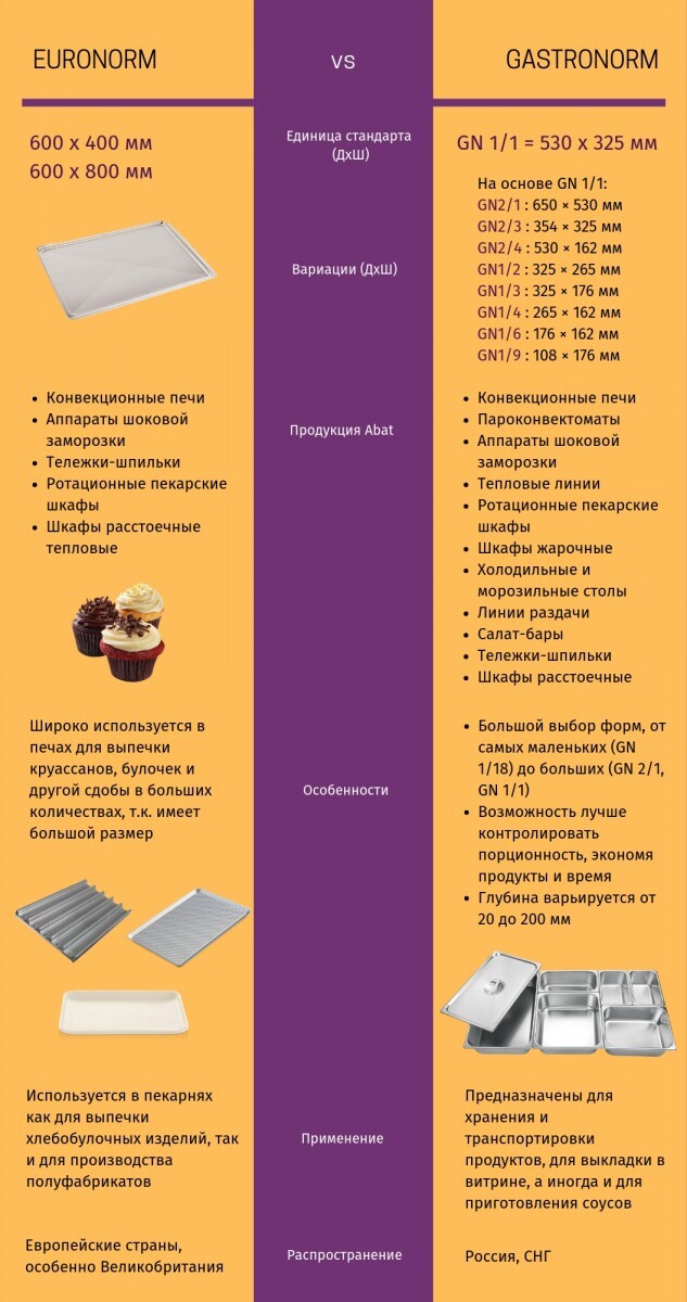 Печь конвекционная Abat КЭП-16П-01