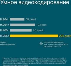 VIGI C300HP-4 VIGI Уличная цилиндрическая IP-камера 3 МП  (072254)