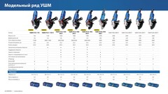 ЗУБР 2700 Вт, d230 мм, УШМ, АВТ защита, фланец ?МИГ?,Профессионал(УШМ-П230-2700 ПВСТ)