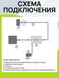 Комплект KROKS KRD-900 Lite для усиления сотовой связи GSM900 для дачи