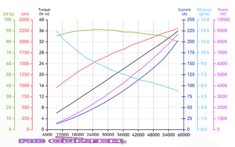 Пропеллер полимерный складной MF 5620 P T-Motor (пара)