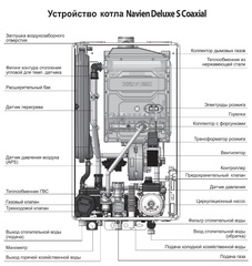 Navien Deluxe S 16K котёл газовый двухконтурный турбированный настенный