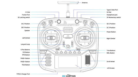 Аппаратура управления RadioMaster Boxer CC2500