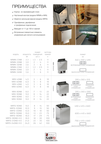 Электрическая печь SAWO NORDEX FlOOR NRFS-120NS-Z (12 кВт, внутри оцинковка, снаружи нержавейка), выносной пульт (пульт и блок мощности докупаются отдельно) - купить в Москве и СПб недорого по цене производителя

