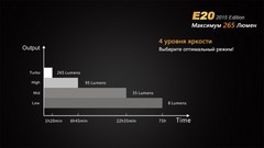 Купить недорого фонарь светодиодный Fenix E20 Cree XP-E2 LED, 250 лм, 2-АА