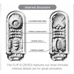 TENGA Мастурбатор Flip Zero белый