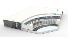 Матрас Софт плюс/Soft plus