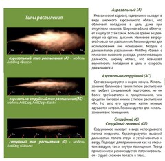 Распылитель баллончик AntiDog Факел, 65 мл