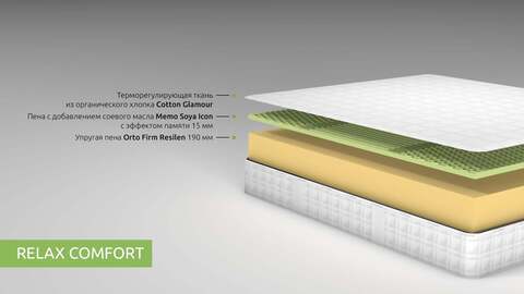 Беспружинный матрас Kamasana Relax Comfort 180x200 до 160кг