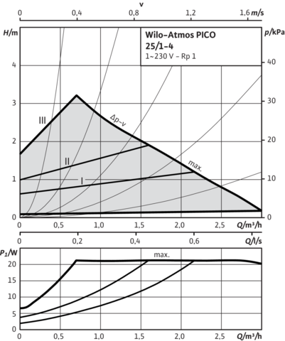 Wilo Atmos Pico 25/1-4 циркуляционный насос с электронным регулированием