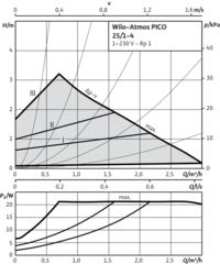 Wilo Atmos Pico 25/1-4 циркуляционный насос с электронным регулированием