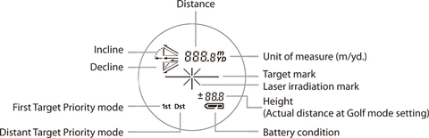 ЛАЗЕРНЫЙ ДАЛЬНОМЕР NIKON LRF COOLSHOT 20