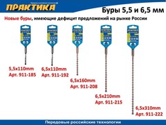 Бур SDS-plus ПРАКТИКА  6,5 х 150/210 мм серия Профи по бетону (911-215)