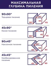 Пила торцовочная ПУЛЬСАР ПТ 210-1500 (1500Вт, 210х30мм, рез 60х115мм, 6,8 кг) (791-271)