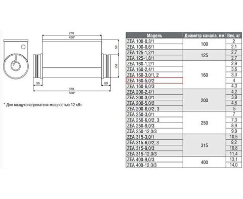 ZILON ZEA 160-5,0/2 Круглый канальный нагреватель электрический