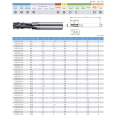 Резьбофреза твердосплавная М10х1,5 (полнопрофильная) AlCrN 8,0х20х8х60мм BSKT BSE000F014