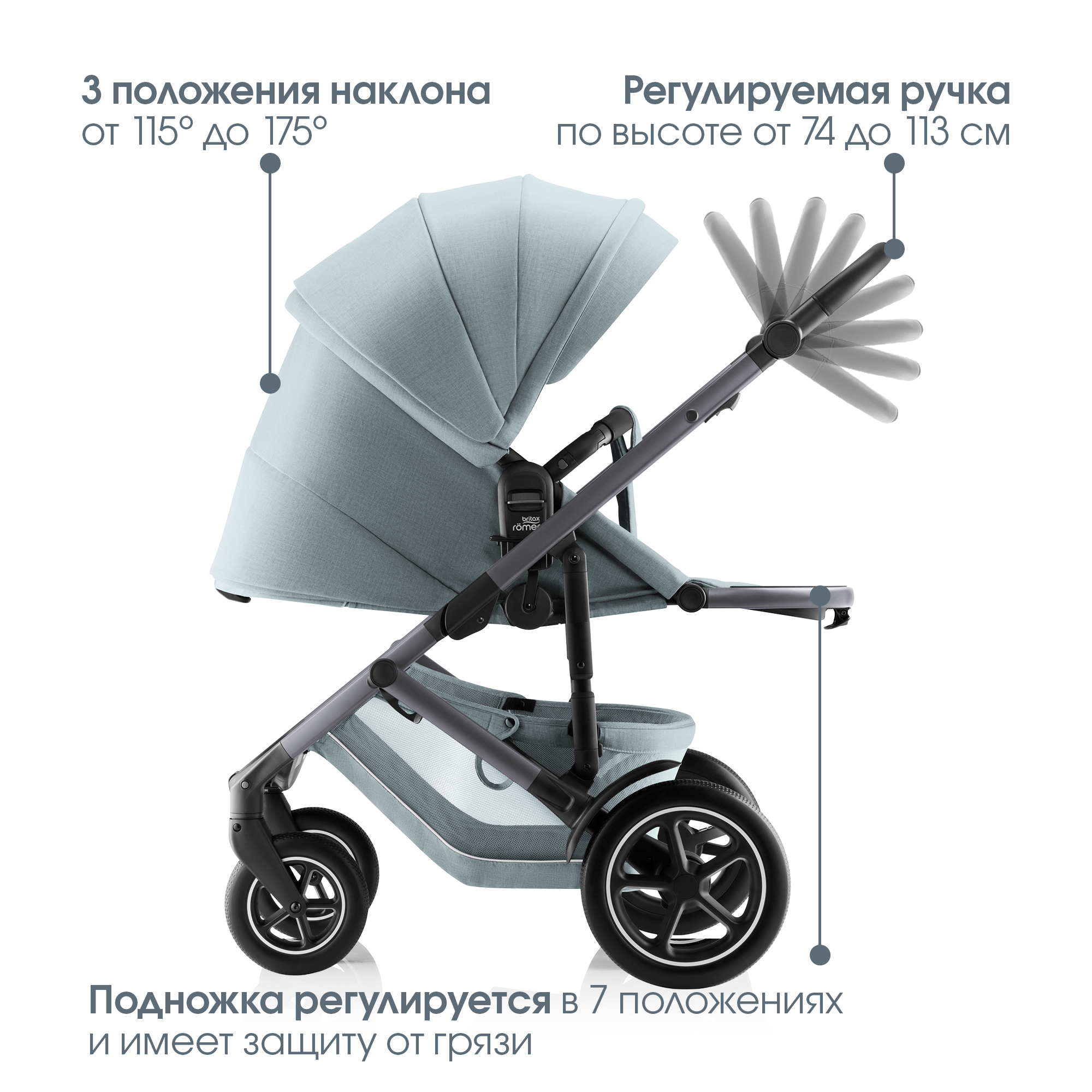 Детская коляска Britax Roemer 2в1 SMILE 5Z, STYLE Harbor Blue