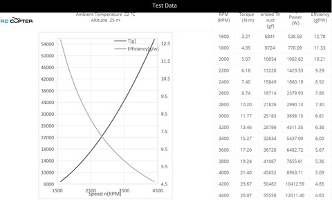 Пропеллер карбоновый VZ 38x15 T-Motor (пара)