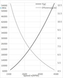 Пропеллер карбоновый VZ 38x15 T-Motor (пара)
