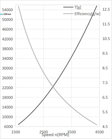 Пропеллер карбоновый VZ 38x15 T-Motor (пара)