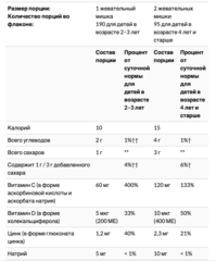 L'il Critters, Immune C с цинком и витамином D, 190 жевательных конфет