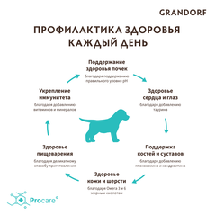 Сухой корм Grandorf Lamb & Rice Puppy All Breeds с 3-х недель