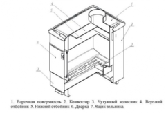 Печь отопительная КОНВЕКТИКА Варна