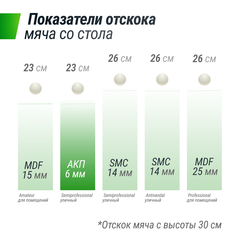 Всепогодный теннисный стол UNIX Line outdoor 6mm
