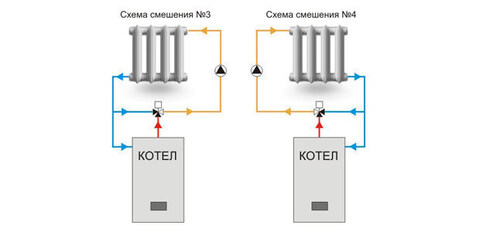 Пример установки. Трехходовой смесительный клапан ESBE VRG 131