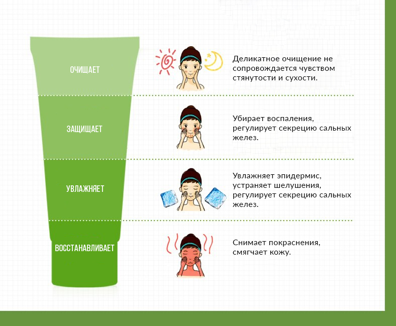 Пенка для умывания Aloe Vera, 100гр