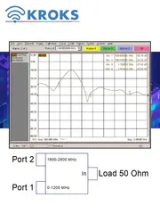 Комбайнер (диплексор) GSM900/1800-3G PD-00/12-16/28-L