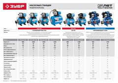 ЗУБР 1200 Вт, бак 50 л, автоматическая насосная станция (НАС-М3-1200-50)