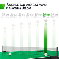 Всепогодный теннисный стол UNIX Line outdoor 14 мм SMC зеленый, для улицы