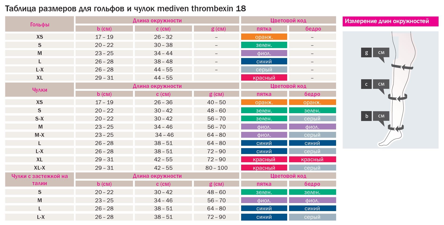 Как выбрать размер чулок. Компрессионные чулки Медивен Размерная сетка. Mediven Размерная сетка Thrombexin. Mediven Thrombexin 18 таблица размеров. Компрессионные чулки mediven Размерная сетка.