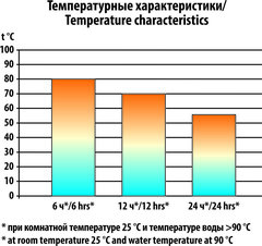 Термос СЛЕДОПЫТ 0,75 л (PF-TM-02)