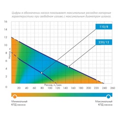 Насос дренажный Джилекс «ДРЕНАЖНИК» 110/8 (5100)