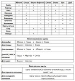 Щепа бука 1 кг для копчения (фракция 8-12)