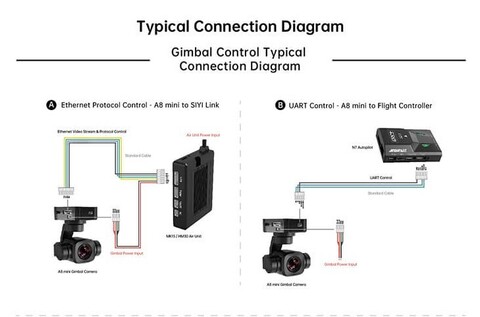 Камера SIYI A8 mini c трехосевым подвесом
