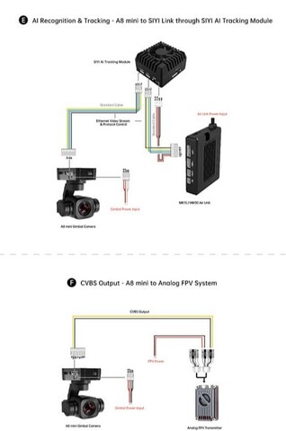Камера SIYI A8 mini c трехосевым подвесом