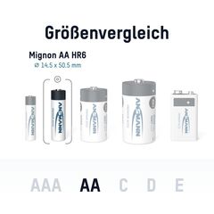 Аккумулятор АА/NiMH ANSMANN MaxE 1.2V 2500mAh