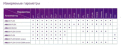 Измеряемые параметры анализатора газов крови ABL