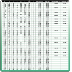 Метчик М10х1,5 (Комплект 3шт) CSN223010 115CrV3 6h(2N) 63мм a=5,6 Bucovice(CzTool) 110100-3