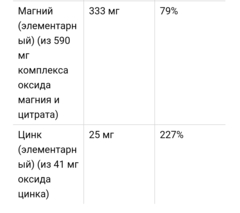Now foods, Кальций и магний с витамин D3 и цинком, 120 мягких таблеток