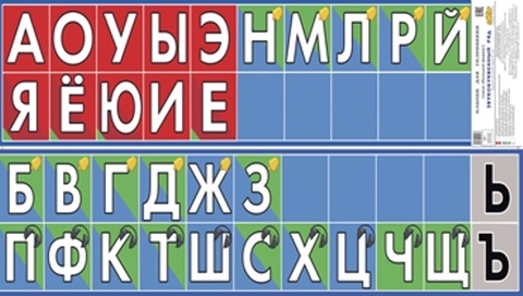 Большая звуко буквенный. Звуковая лента. Лента букв. Наглядное пособие. Звукобуквенный ряд. Звуковая буквенная лента.