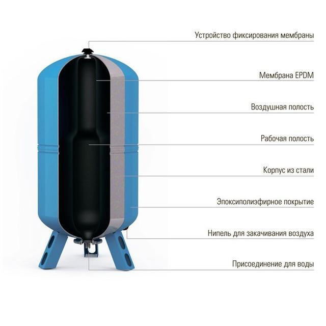 Мембранный бак для водоснабжения Wester WAV 1000