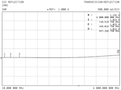 Результаты измерений (Test data by Network Analyzer) N-611T-5WQ